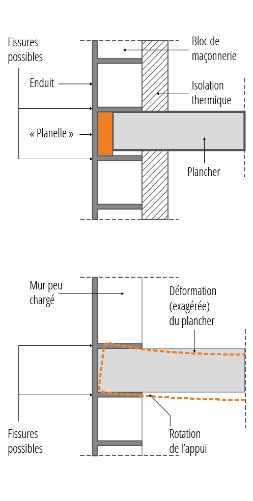 Exemples de localisation de fissures possibles sur mur extérieur d'une maison individuelle