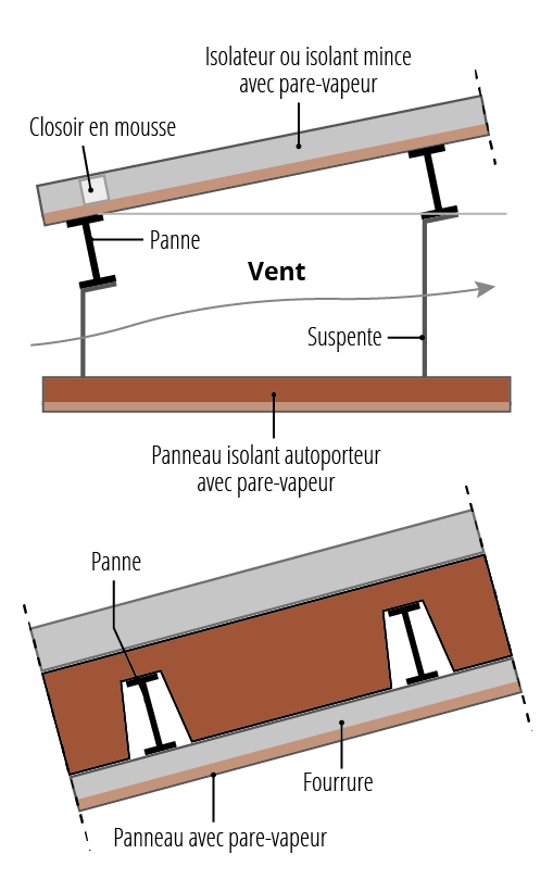 Schéma de 2 types de toitures : isolant accroché aux pannes par suspentes, isolant rapporté directement contre la couverture