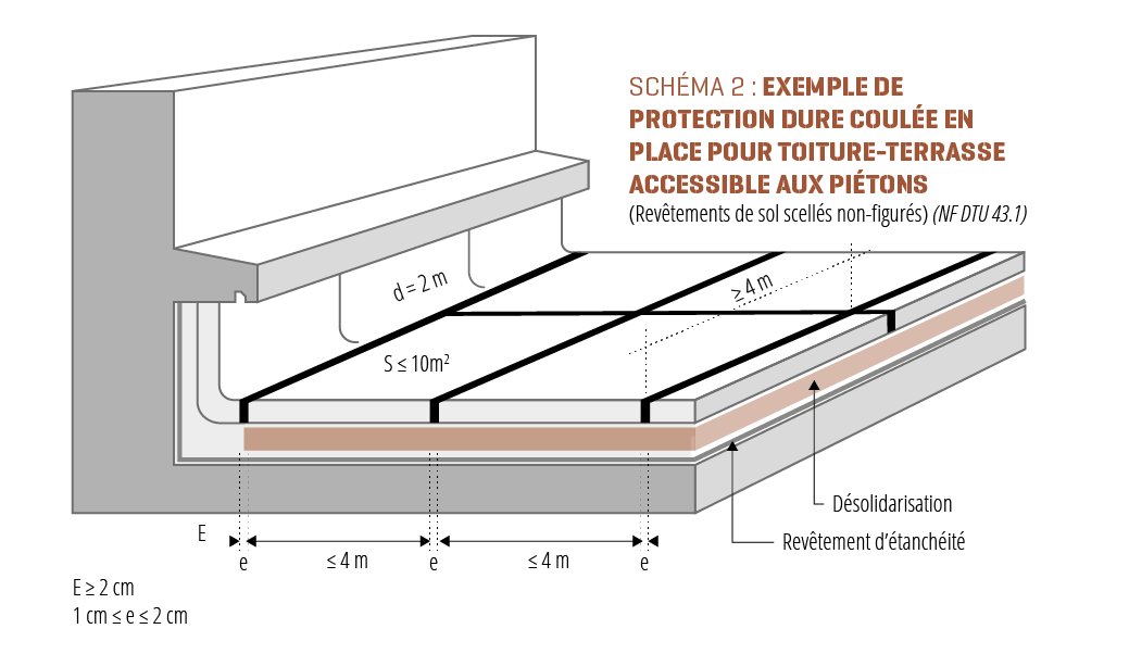 Exemple de protection dure coulée en place pour toiture-terrasse accessible aux piétons (DROM)