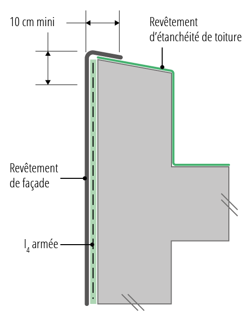 Schéma de bonne réalisation de complexes d’imperméabilité de façade (acrotère béton) en milieu tropical