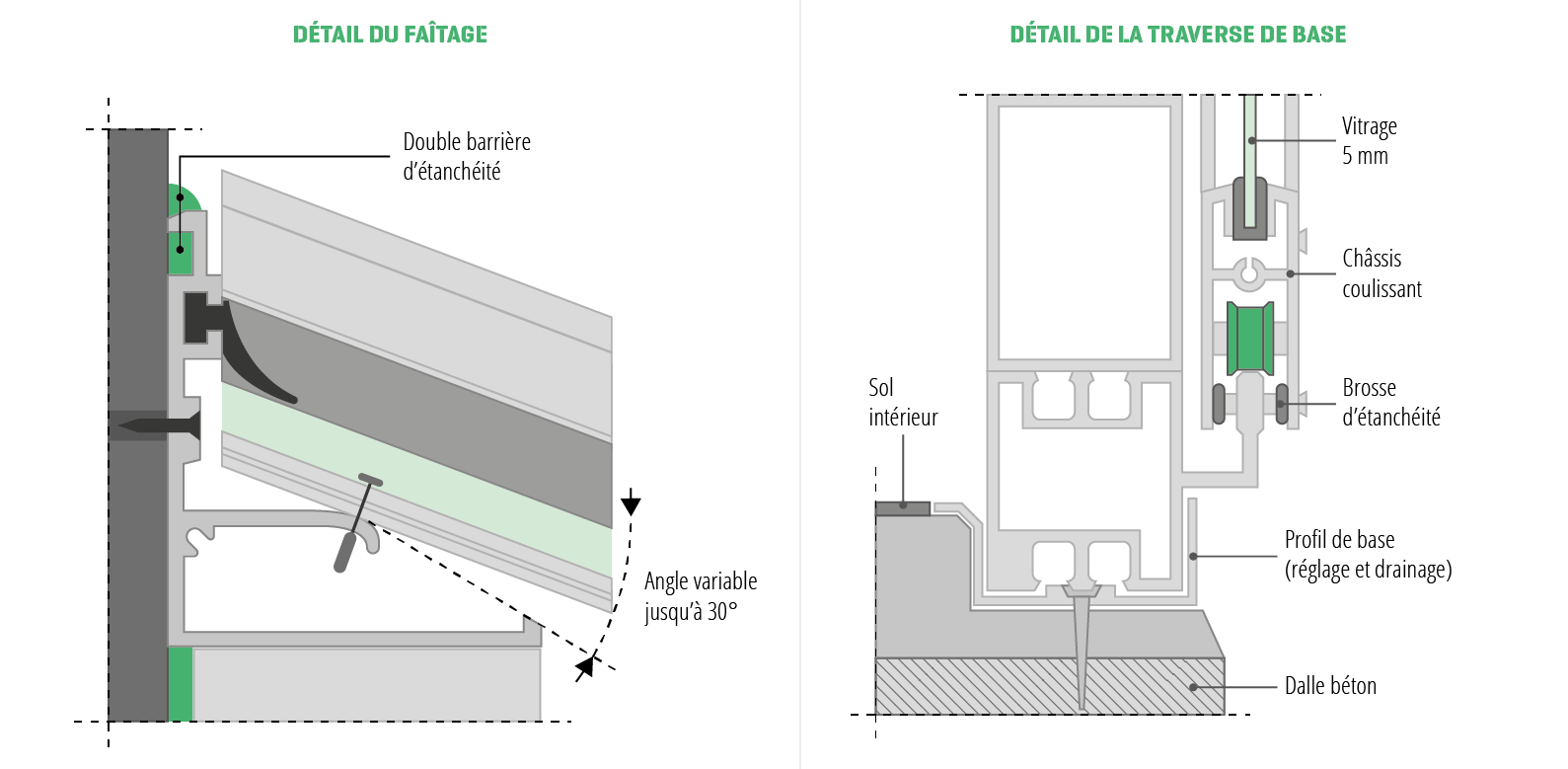 Vérandas : schémas du détail du faîtage (à gauche) et de la traverse de base (à droite)