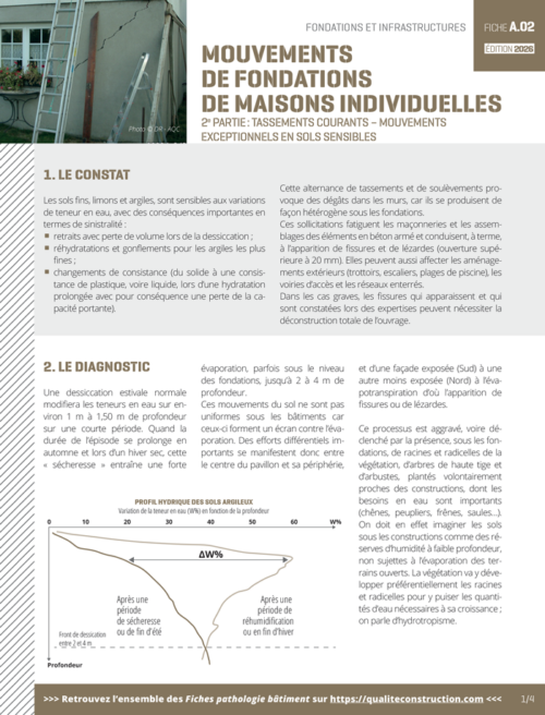 Fiche pathologie bâtiment - A.02 « Mouvements de fondations de maisons individuelles - 2° partie : mouvements exceptionnels en sols sensibles » - AQC