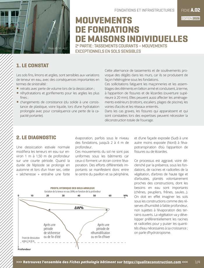 Fiche pathologie bâtiment - A.02 « Mouvements de fondations de maisons individuelles - 2° partie : Tassement courants - Mouvements exceptionnels en sols sensibles » - AQC