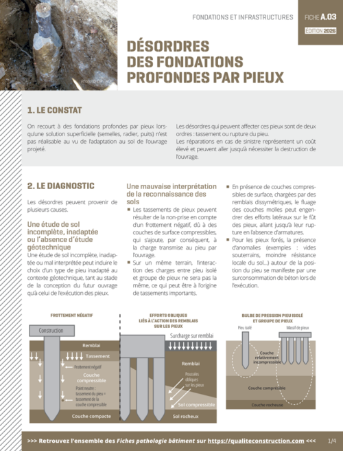 Fiche pathologie bâtiment - A.03 « Désordres des fondations profondes par pieux » - AQC